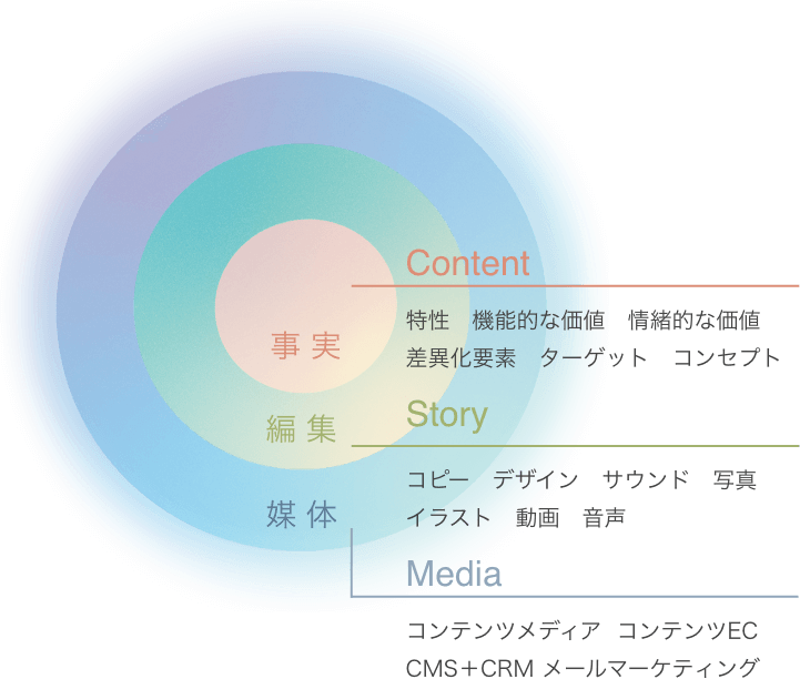 株式会社jbn 長野市のwebサイト制作 ホームページ制作 Webを使ったコミュニケーションを支援します 株式会社jbn 長野市のwebサイト制作 ホームページ制作 Webを使ったコミュニケーションを支援します